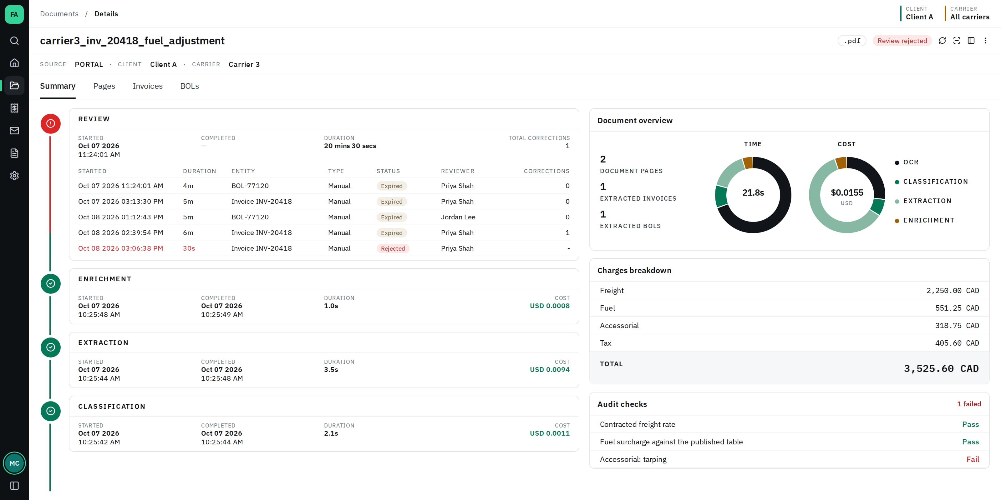 One document through review, enrichment, extraction and classification, with time and cost
