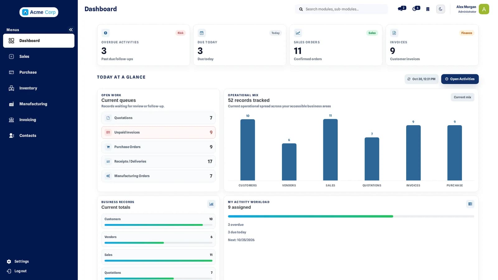 The dashboard: today's work and the figures across the business