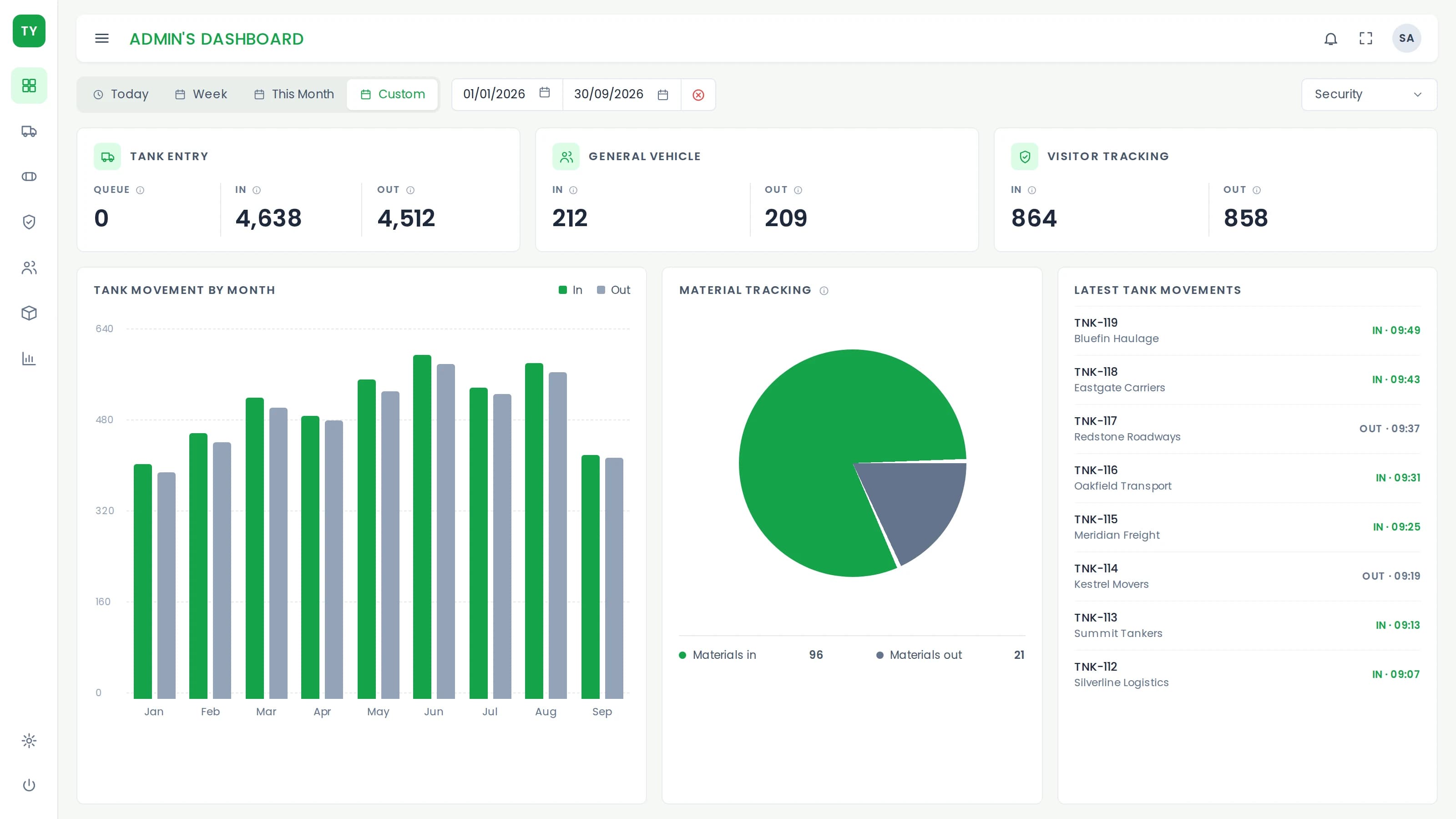 Dashboard: gate movement across departments