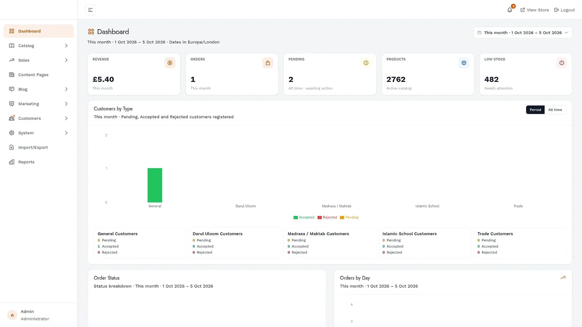 Admin dashboard